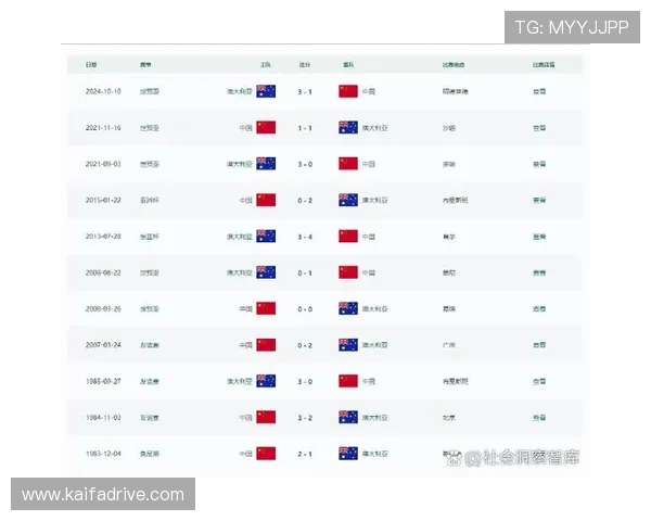 美加墨世界杯预选赛晋级形势与各队实力对比深度解读